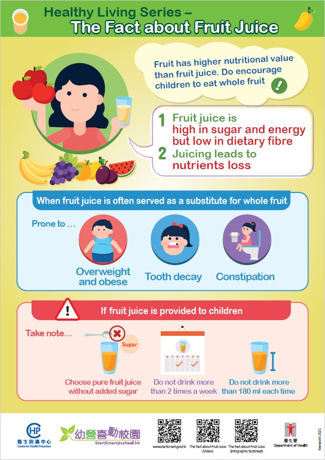 Healthy Living Series - The Fact about Fruit Juice
